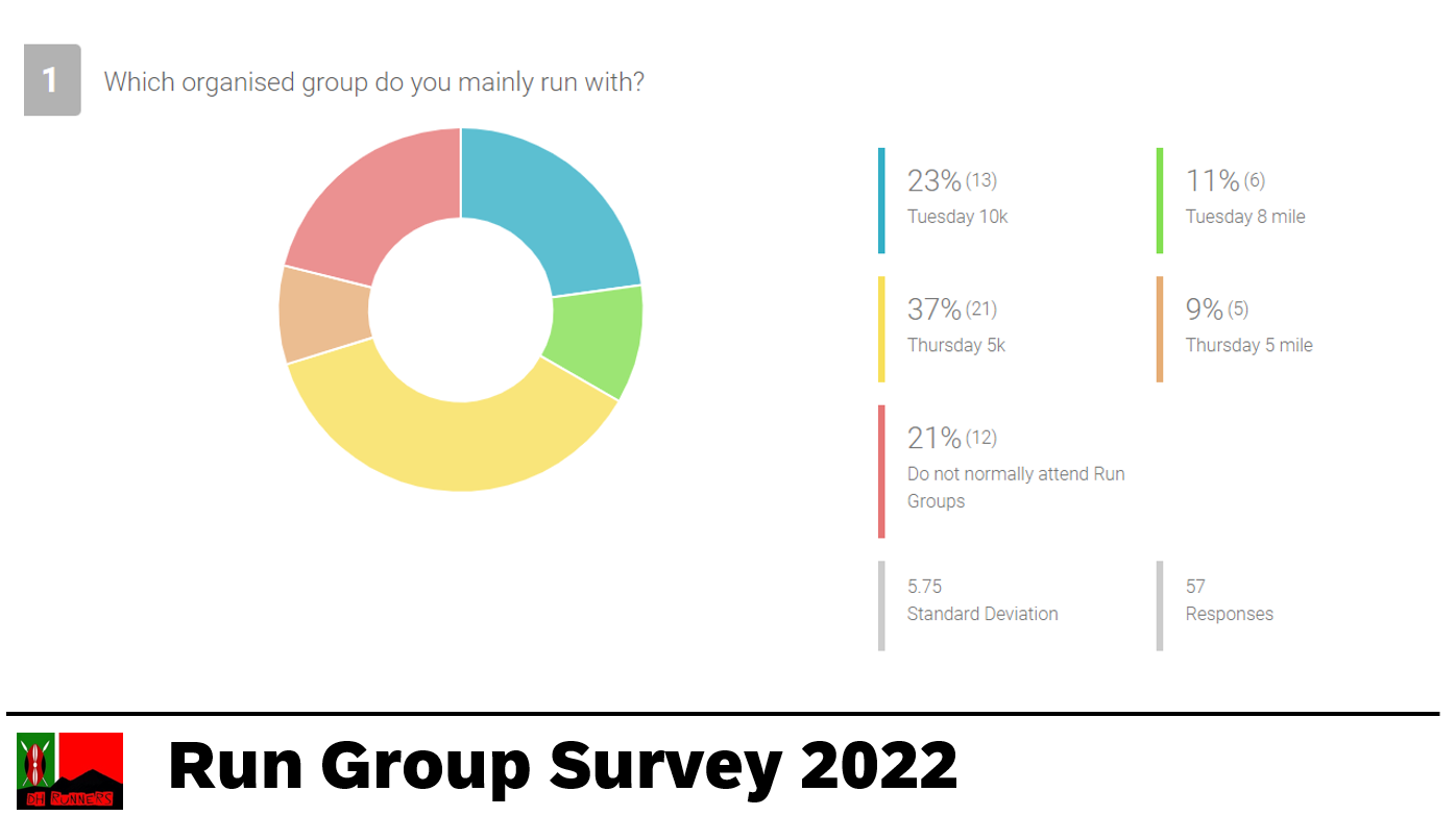 Survey results 1