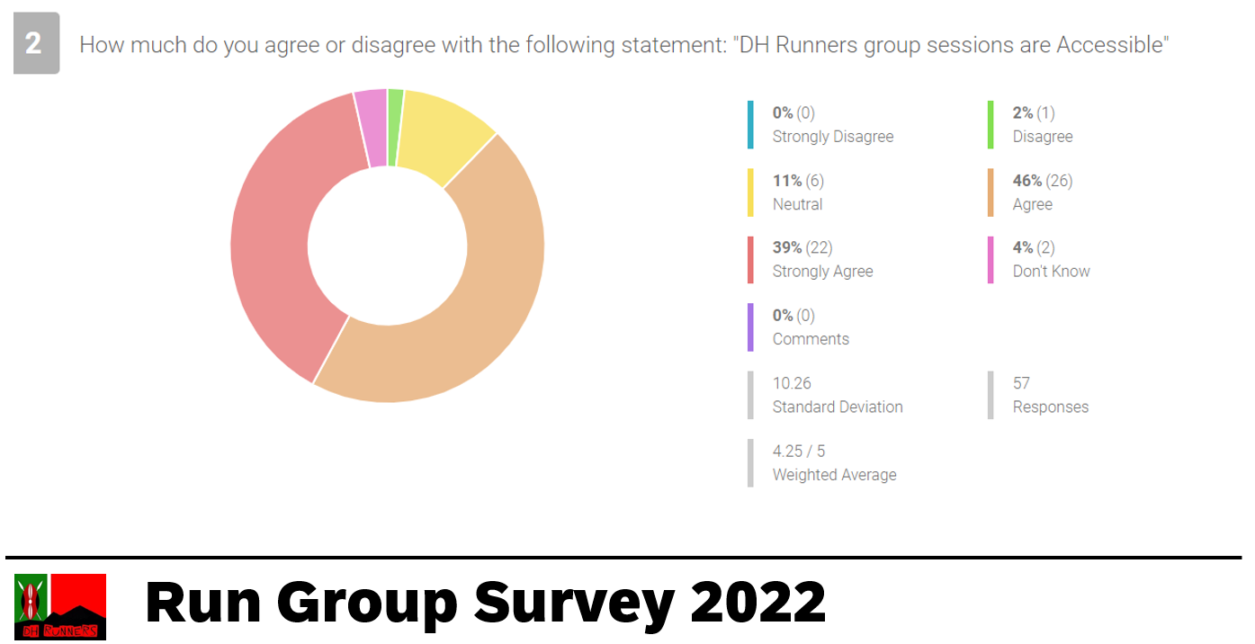 Survey results 2