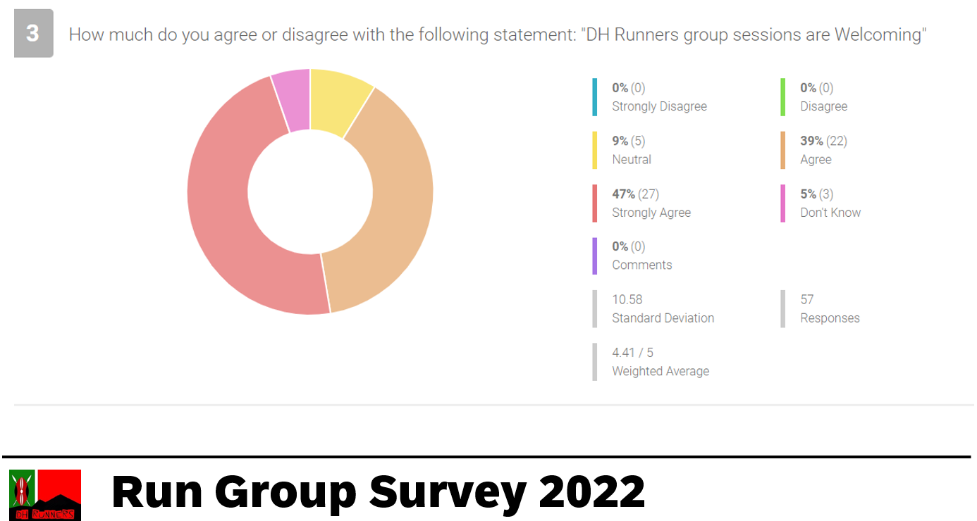 Survey results 3