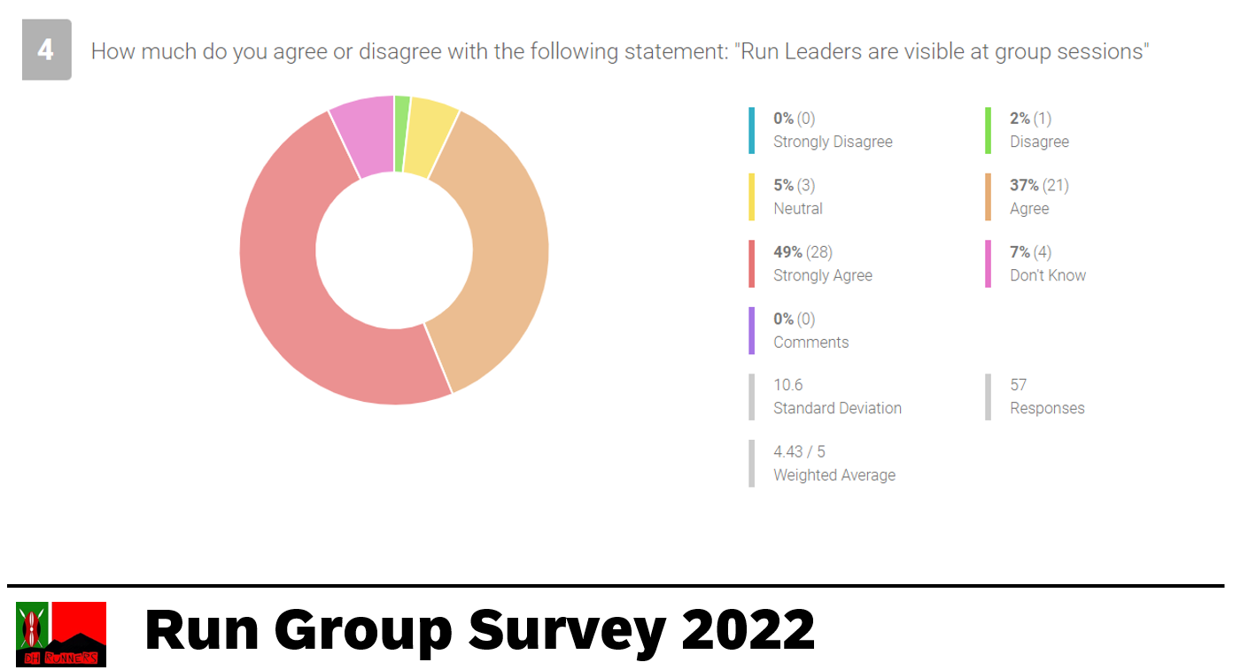 Survey results 4