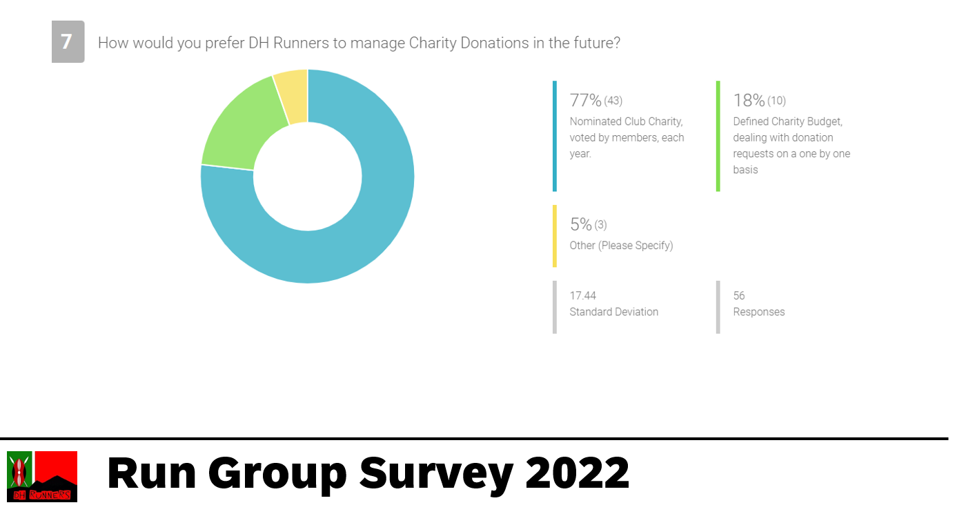 Survey results 5